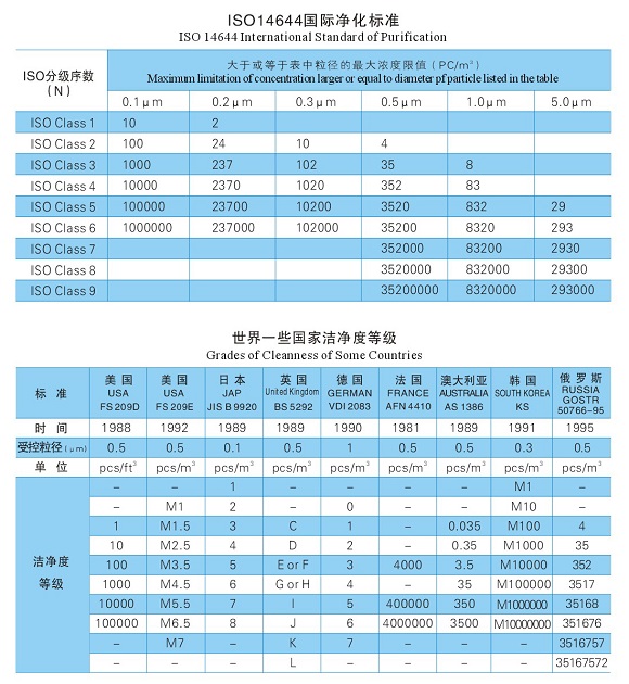潔凈度登記標(biāo)準(zhǔn)（常用）.jpg